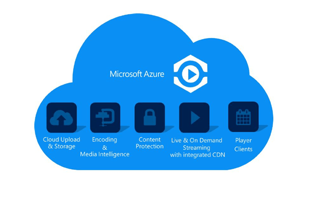 Microsoft makes Azure Media Sharing announcements at NAB show