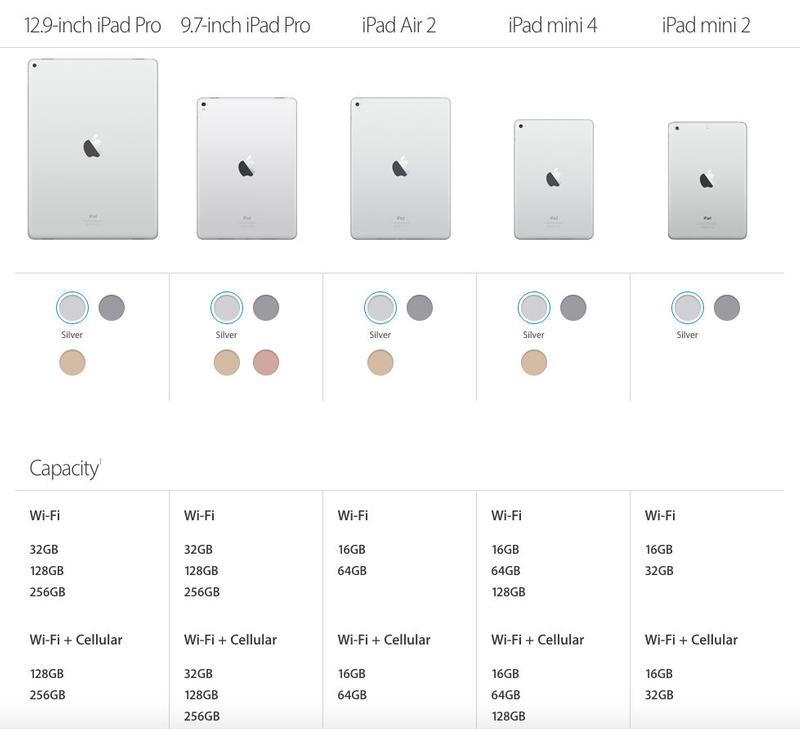 Best iPad buying guide spring 2016: Which iPad should I buy: iPad mini 2, iPad mini 4, iPad Air 2, 9.7-inch iPad Pro or 12.9-inch iPad Pro?