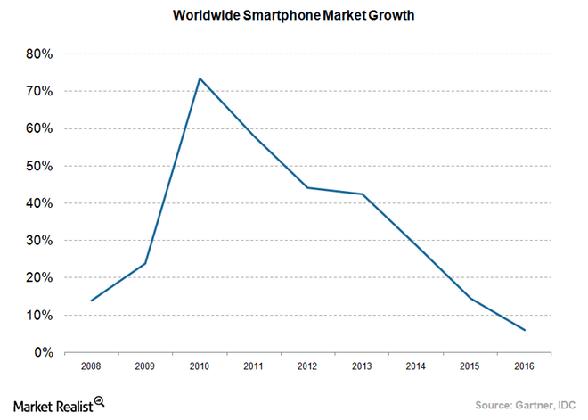 Memory Lane: The phone journey of marketplace boom