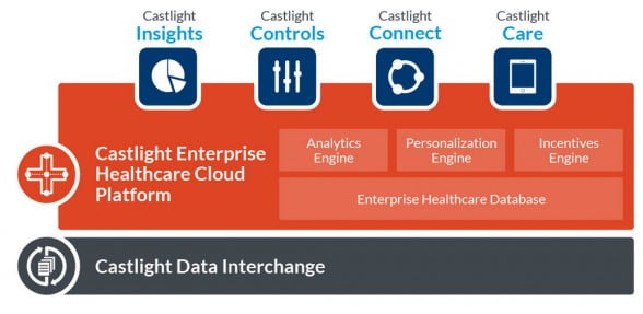 Castlight health expands digital health toolbox so personnel recognize healthcare expenses, alternatives