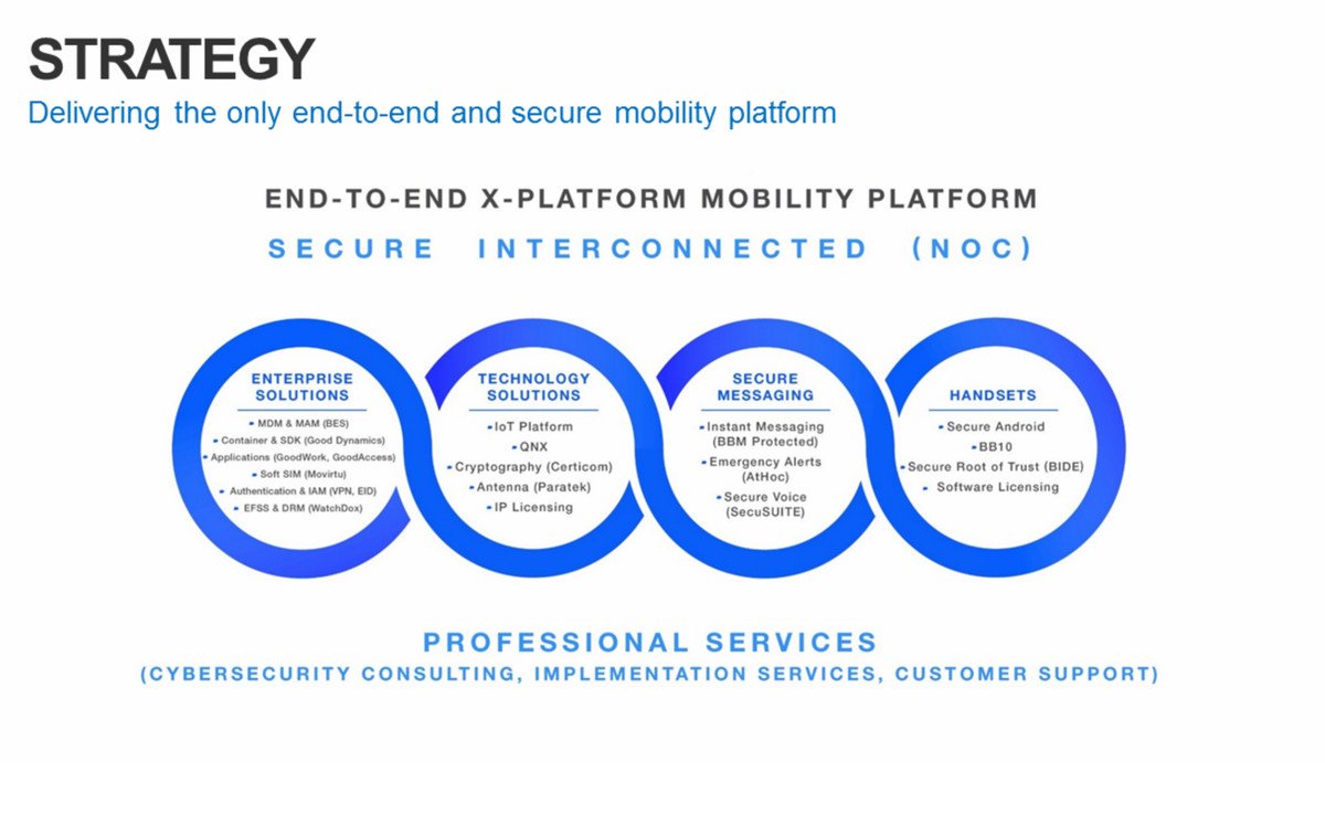 Pay attention to the BlackBerry annual and unique meeting replay