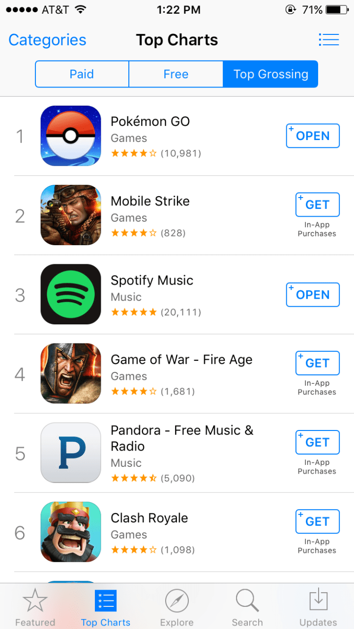 POKEMON GO IS THE TOP GROSSING APP ON THE US APP STORE