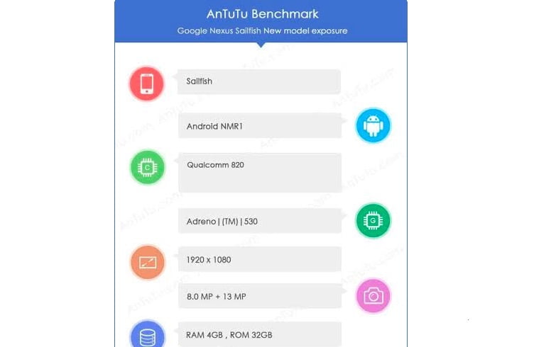 Google Nexus Sailfish sighted on AnTuTu benchmark