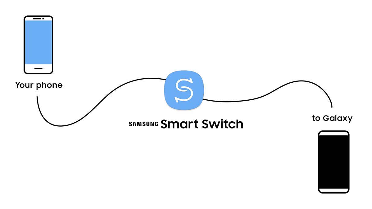 Samsung Smart Switch Website Updated, Makes It Simpler to Transfer Data