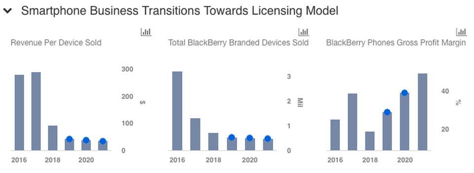 Why BlackBerry’s Acquisition Of Cylance Makes Sense