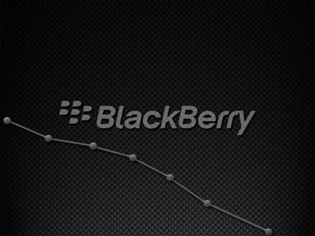 What happened to BlackBerry?