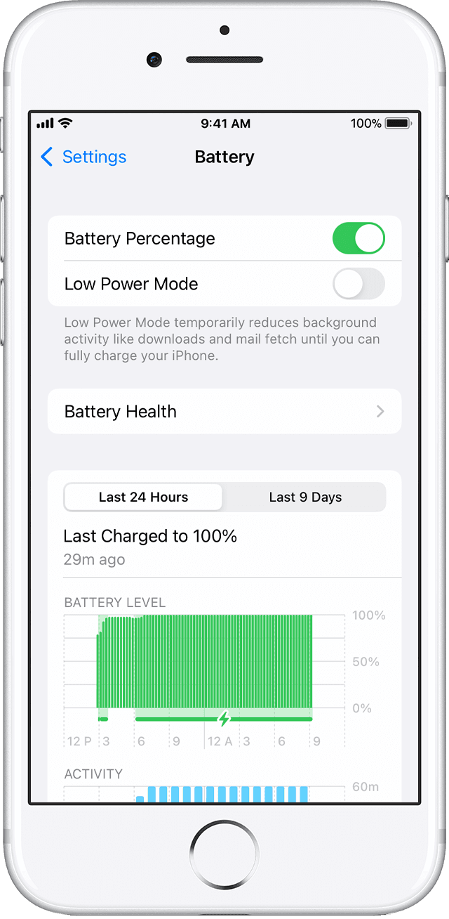 iPhone Battery and Performance